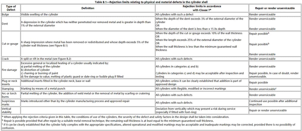 Gas cylinders Periodic inspection and testing 16 Gas cylinders Periodic inspection and testing