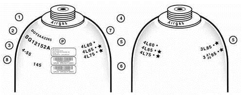 Gas Cylinders store gases under high pressures