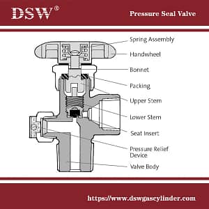 Comprehensive Solutions for Compressed Gas Cylinder Valves 2 pressure seal valve, gas cylinder valve