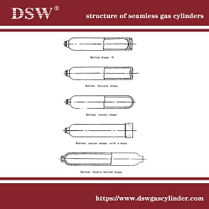 Steel Gas Cylinders Guidelines - structural classification, material 4 structure of seamless steel gas cylinders