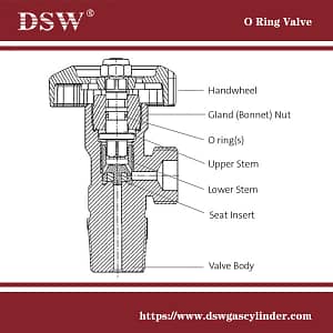 Comprehensive Solutions for Compressed Gas Cylinder Valves 4 O ring valve, cylinder valve, gas cylinder valves