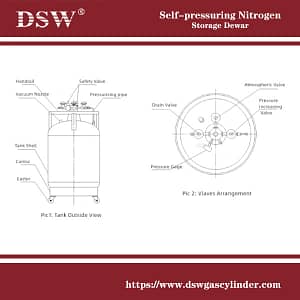 Liquid Nitrogen Container 7 liquid nitrogen container structure diagram