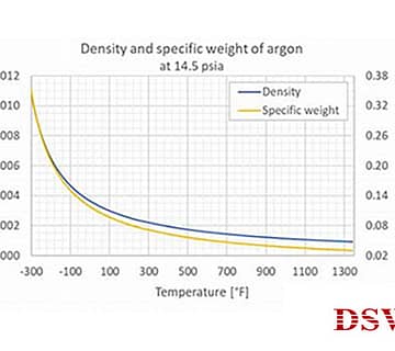 Evaporation rate of cryogenic liquid