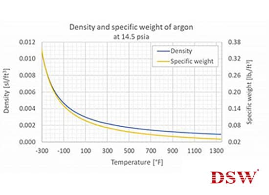 Evaporation rate of cryogenic liquid