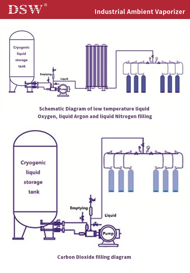 Ambient Air Vaporizers ,High pressure vaporizers