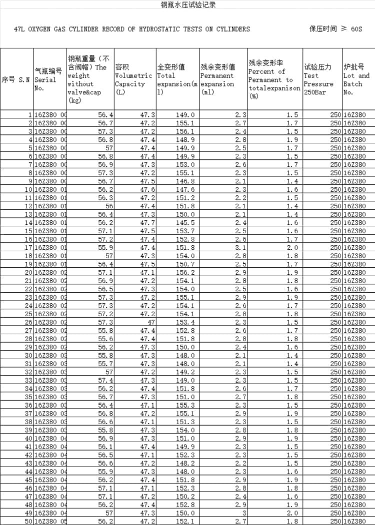 ISO 9809-3 medical gas cylinders