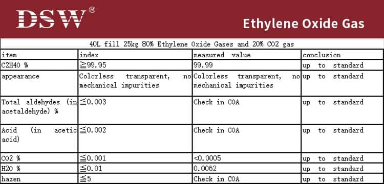 Ethylene Oxide Ga