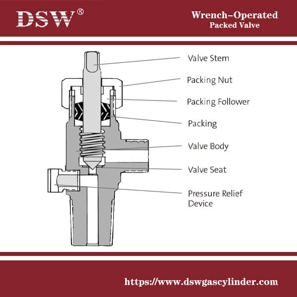 Wrench Operated Packed Valve