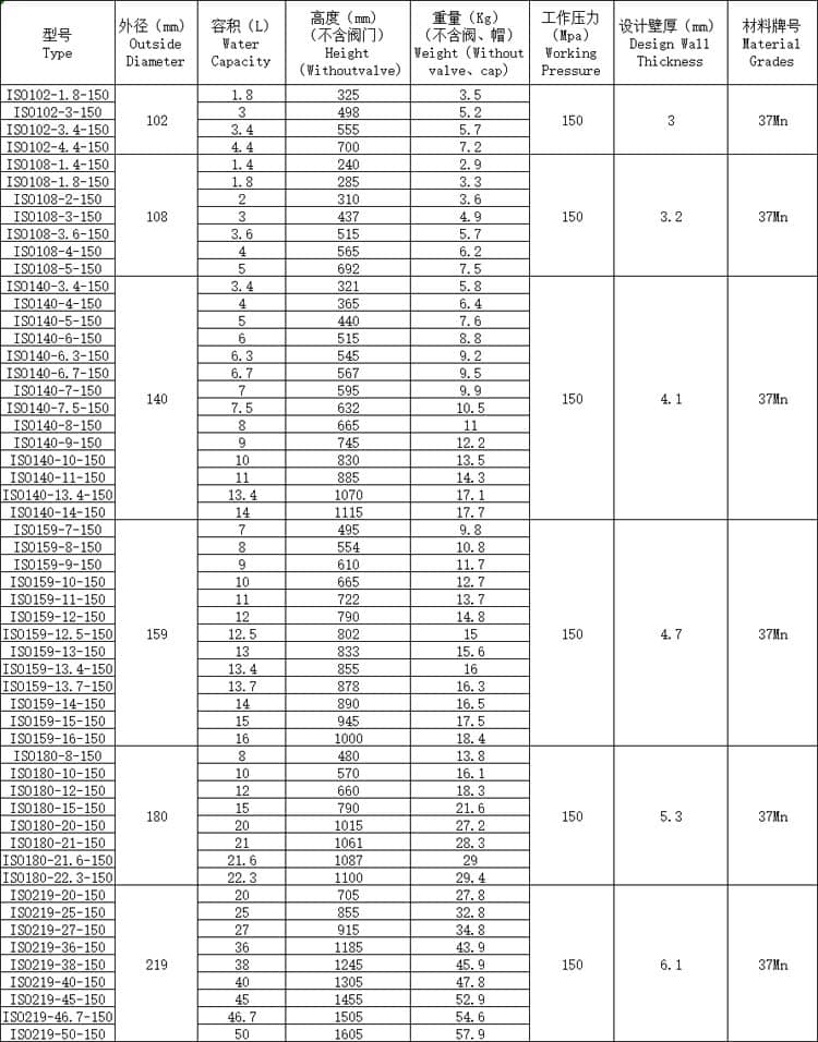 40L High Pressure Seamless Steel cylinder, ISO9809-1 Gas Cylinder for Iran