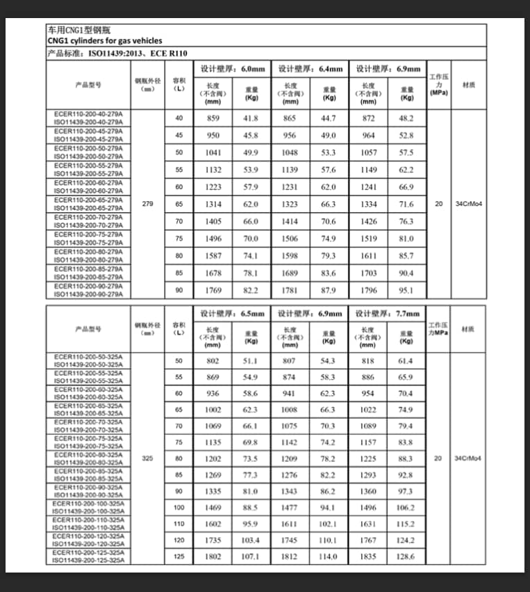 Type 1 CNG gas cylinders Exporter China