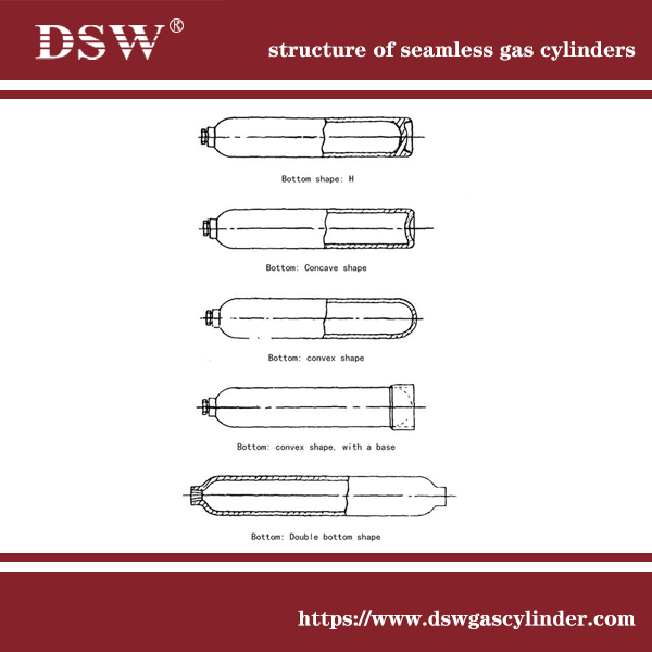structure of seamless steel gas cylinders