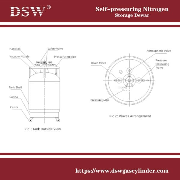 liquid nitrogen container structure diagram