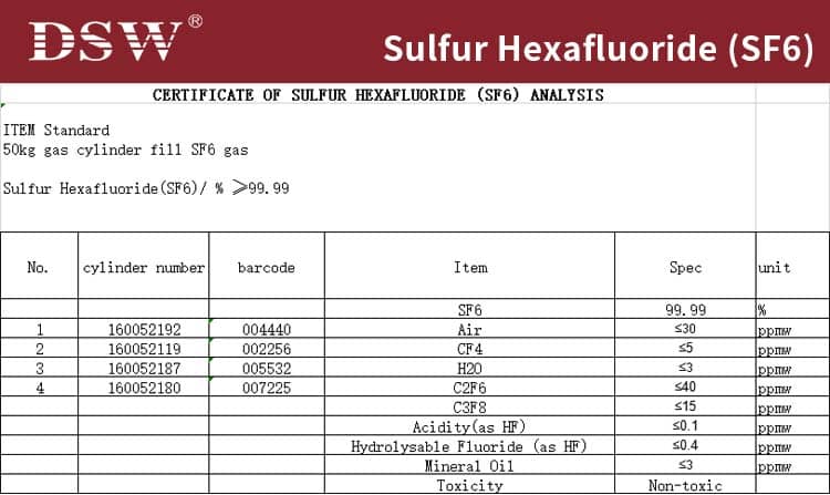 SF6 Sulfur Hexafluoride,SF6 Sulfur Hexafluoride suppliers