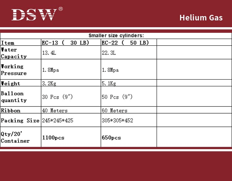 helium gas exporters,Helium gas importers