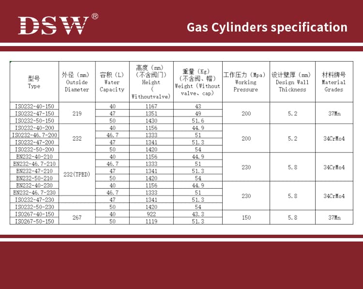 40L oxygen gas cylinders,40liter oxygen cylinders
