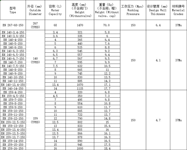 68 liters CO2 cylinders