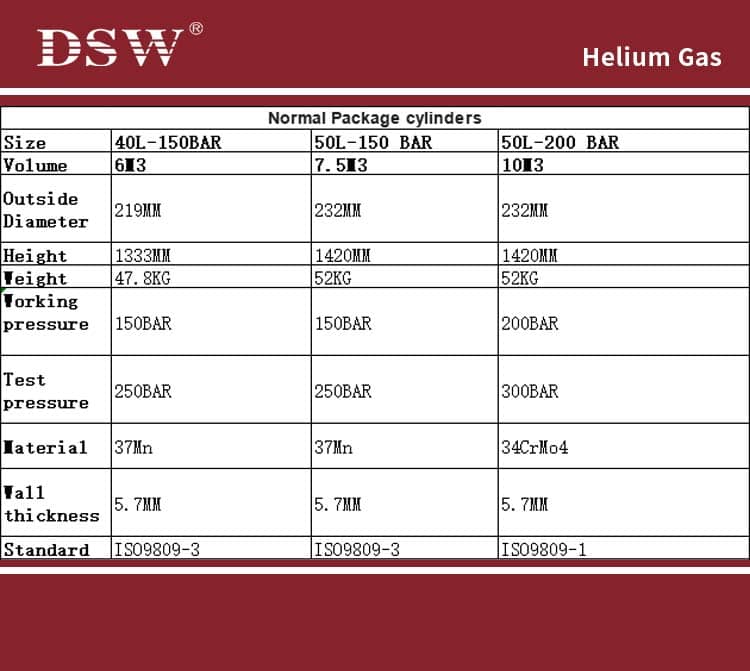 Helium Gas