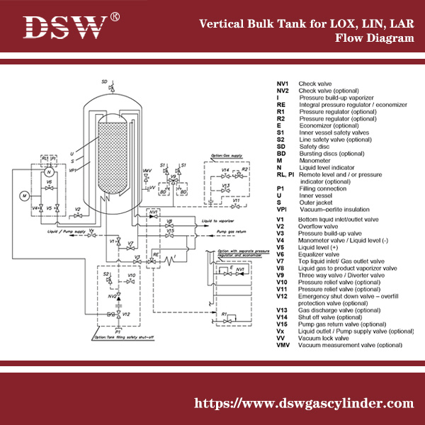 LOX cryogenic tanks，LIN cryogenic tanks，LAR cryogenic tanks