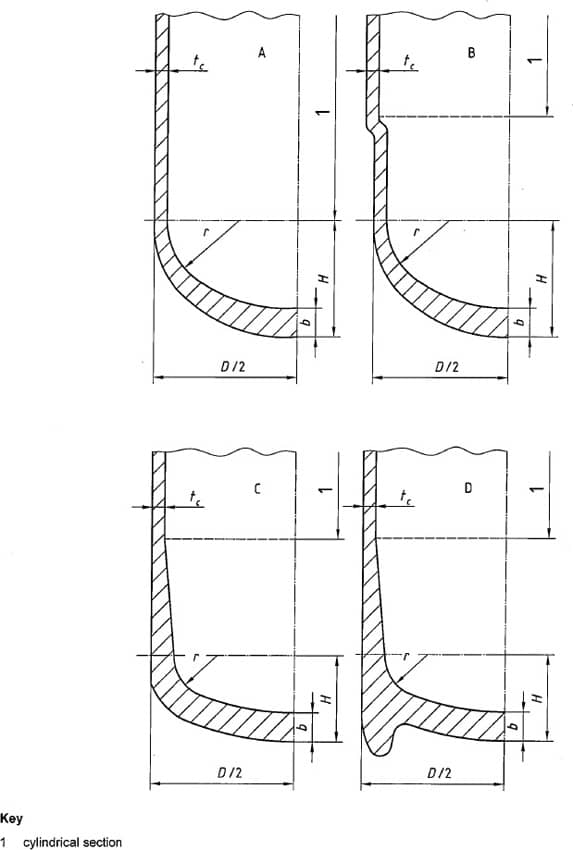 Gas cylinders Periodic inspection and testing 12 11