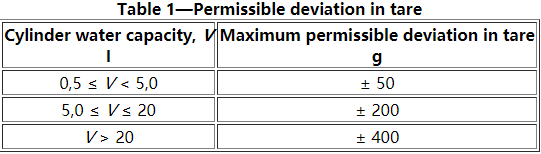 Gas cylinders Periodic inspection and testing 14 13