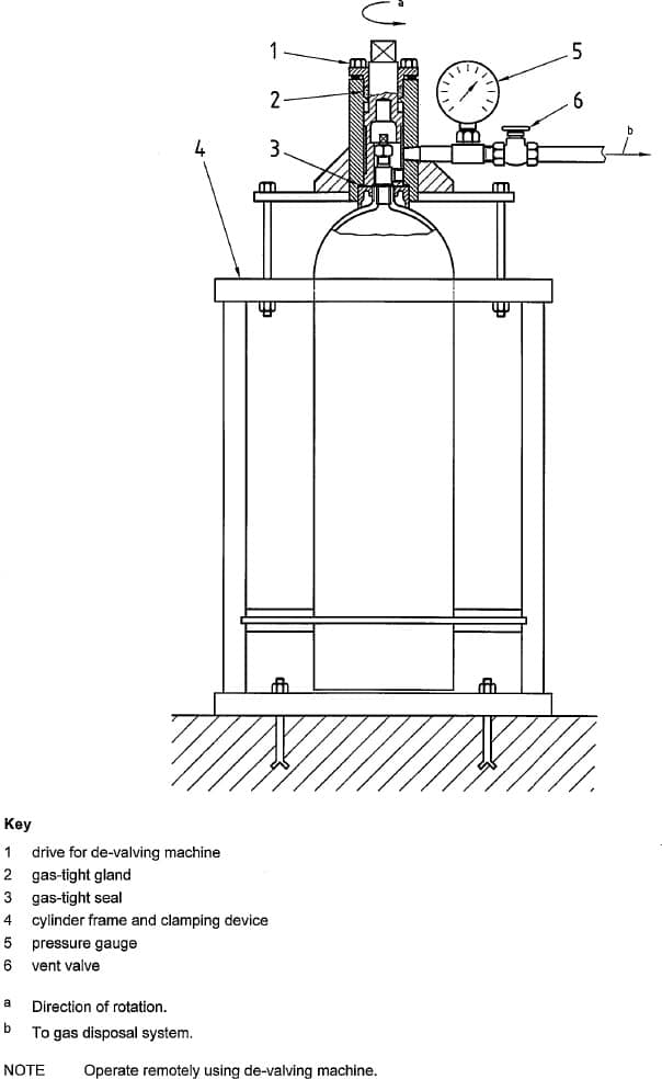 Gas cylinders Periodic inspection and testing 24 Gas cylinders Periodic inspection and testing