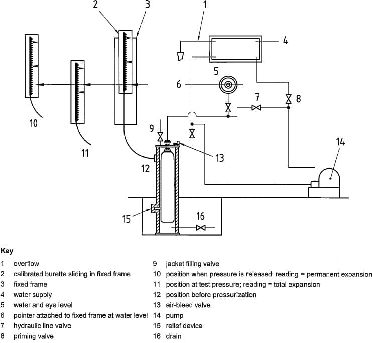 Gas cylinders Periodic inspection and testing 26 25