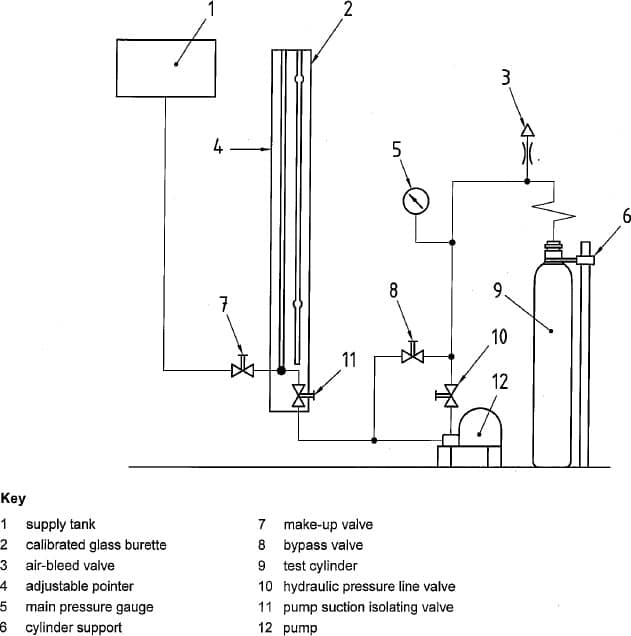 Gas cylinders Periodic inspection and testing 31 Gas cylinders Periodic inspection and testing