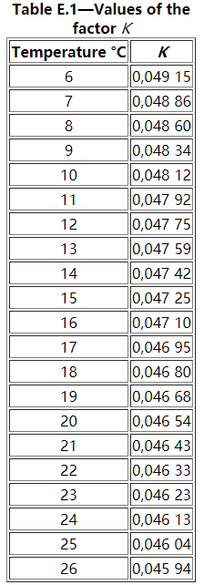 Gas cylinders Periodic inspection and testing 33 Gas cylinders Periodic inspection and testing