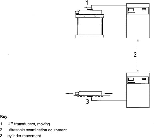 Gas cylinders Periodic inspection and testing 4 Gas cylinders Periodic inspection and testing