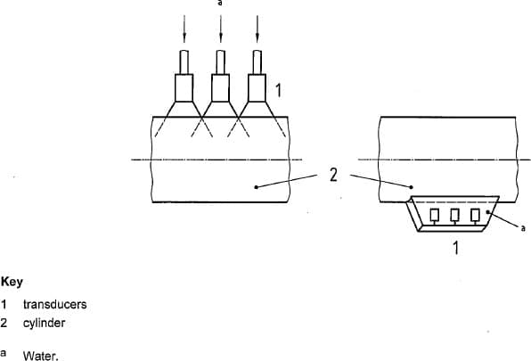 Gas cylinders Periodic inspection and testing 5 Gas cylinders Periodic inspection and testing