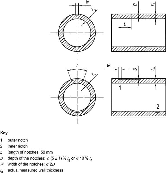 Gas cylinders Periodic inspection and testing 7 6