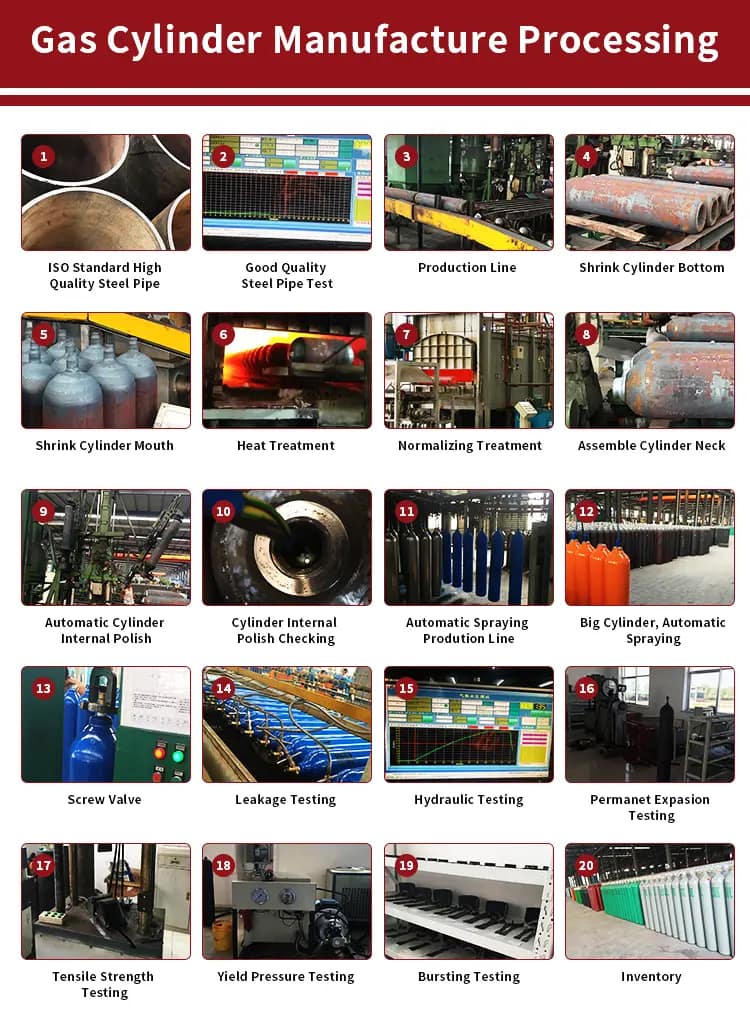 Gas Cylinders 5 Gas cylinder manufacturing process flowchart illustrating key production steps from raw material preparation to final cylinder testing and inspection.