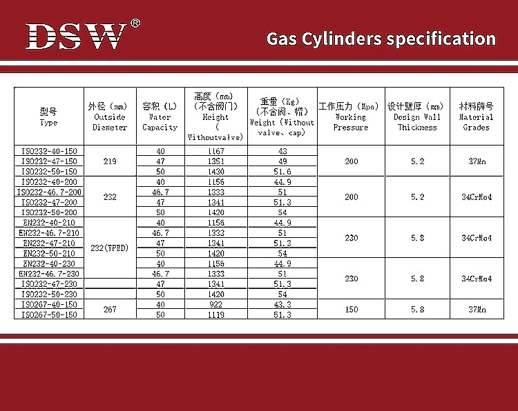 Gas Cylinders 4 Gas Cylinder Sizes Chart showing common 40-liter to 50-liter cylinder sizes and dimensions.