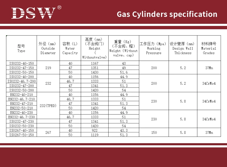 47L Seamless Steel Cylinder 5 Seamless steel gas bottles size chart showing volume, pressure, and dimensions