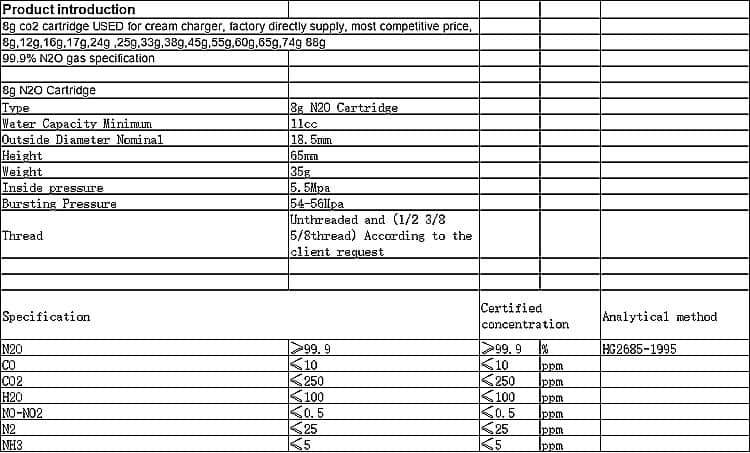 8g nitrous oxide whipped cream chargers 5 Detailed specification chart for whipped cream chargers showing size, gas content, material, and pressure ratings