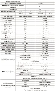 Cryogenic Air Separation Plant 5 Cryogenic Air Separation Plant
