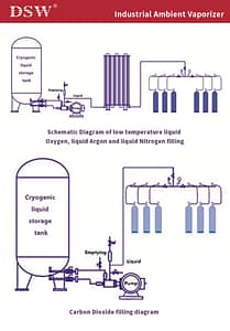 Industrial Ambient Vaporizer For Filling Station 7 Ambient Air Vaporizers ,Cryogenic Vaporizer