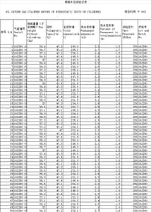 medical gas cylinders 12 ISO 9809-3 medical gas cylinders
