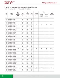 ISO11439 Type 1 CNG CYLINDERS 3 ISO11439 Type 1 CNG CYLINDERS