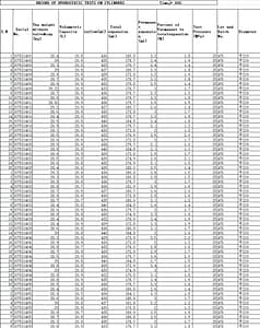 20L industry gas cylinders 13 industry gas cylinder