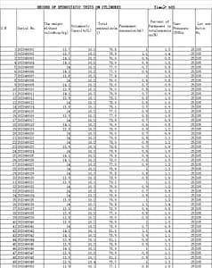 high pressure oxygen cylinders 9 high pressure oxygen gas cylinders