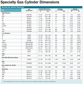Gas Cylinders store gases under high pressures 5 Gas Cylinders store gases under high pressures