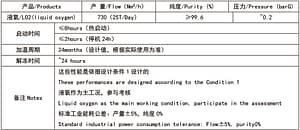 Cryogenic Air Separation Plant 6 oxygen nitrogen air separation 1