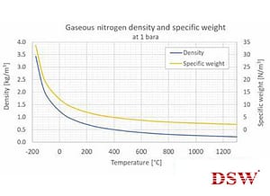 Evaporation rate of a cryogenic liquid 2 cryogenic liquid nitrogen evaporation rate chart showing boil-off behavior