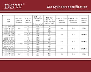 medical gas cylinders 5 medical gas cylinders