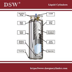 cryogenic liquid cylinders 6 Liquid Cylinders, dura cylinder