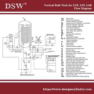 LNG Storage Tanks 3 LOX cryogenic tanks,LIN cryogenic tanks,LAR cryogenic tanks