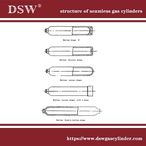 Steel Gas Cylinders Guidelines - structural classification, material 2 structure of seamless steel gas cylinders