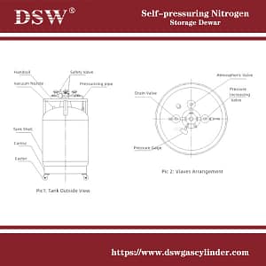 Liquid Nitrogen Container 5 liquid nitrogen container structure diagram