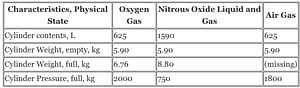 oxygen bottle volume calculation 2 oxygen bottle volume calculation